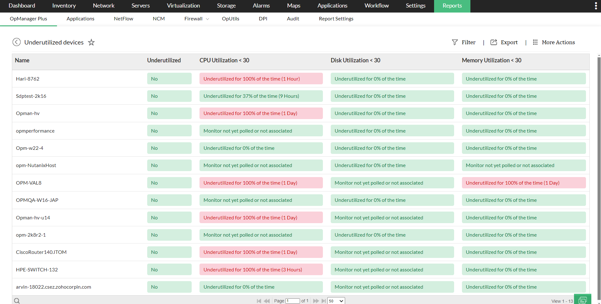 Underutilized servers - ManageEngine OpManager