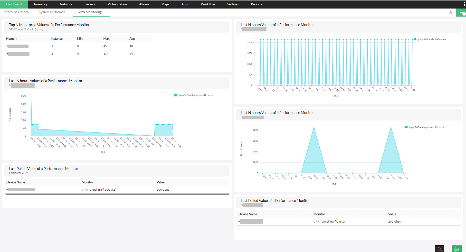 VPN Monitoring Tool: Custom dashboards for VPN widgets