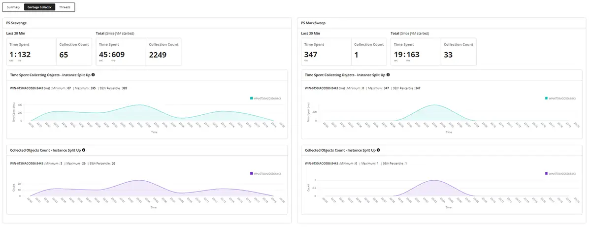 Java Application Monitoring - ManageEngine Applications Manager