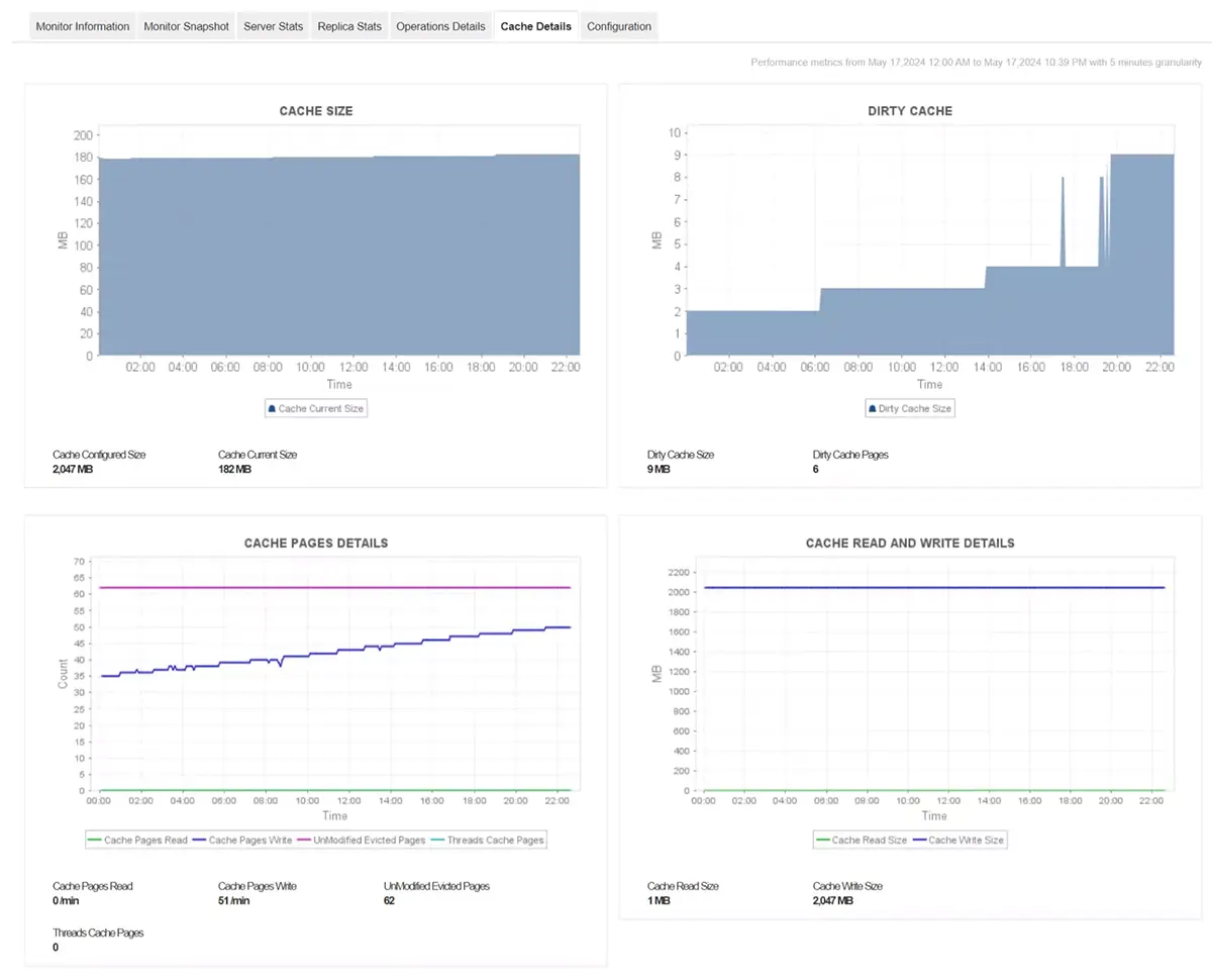 MongoDB Monitoring - ManageEngine Applications Manager