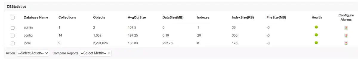 MongoDB Monitoring Metrics - ManageEngine Applications Manager