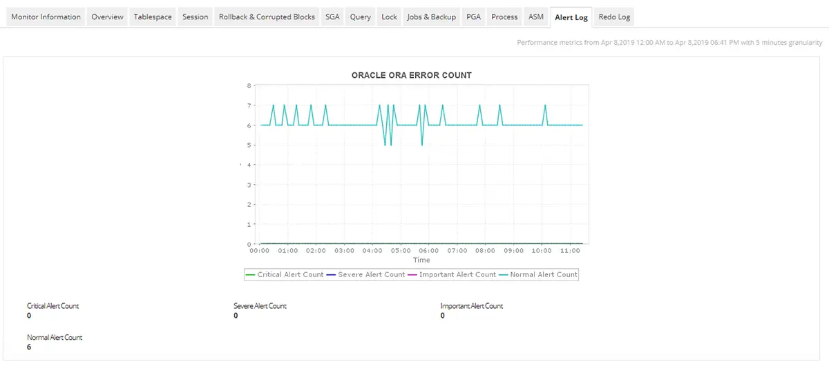 Oracle Performance Monitoring - ManageEngine Applications Manager
