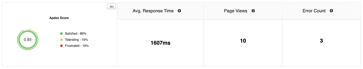 Real User Monitoring - ManageEngine Applications Manager