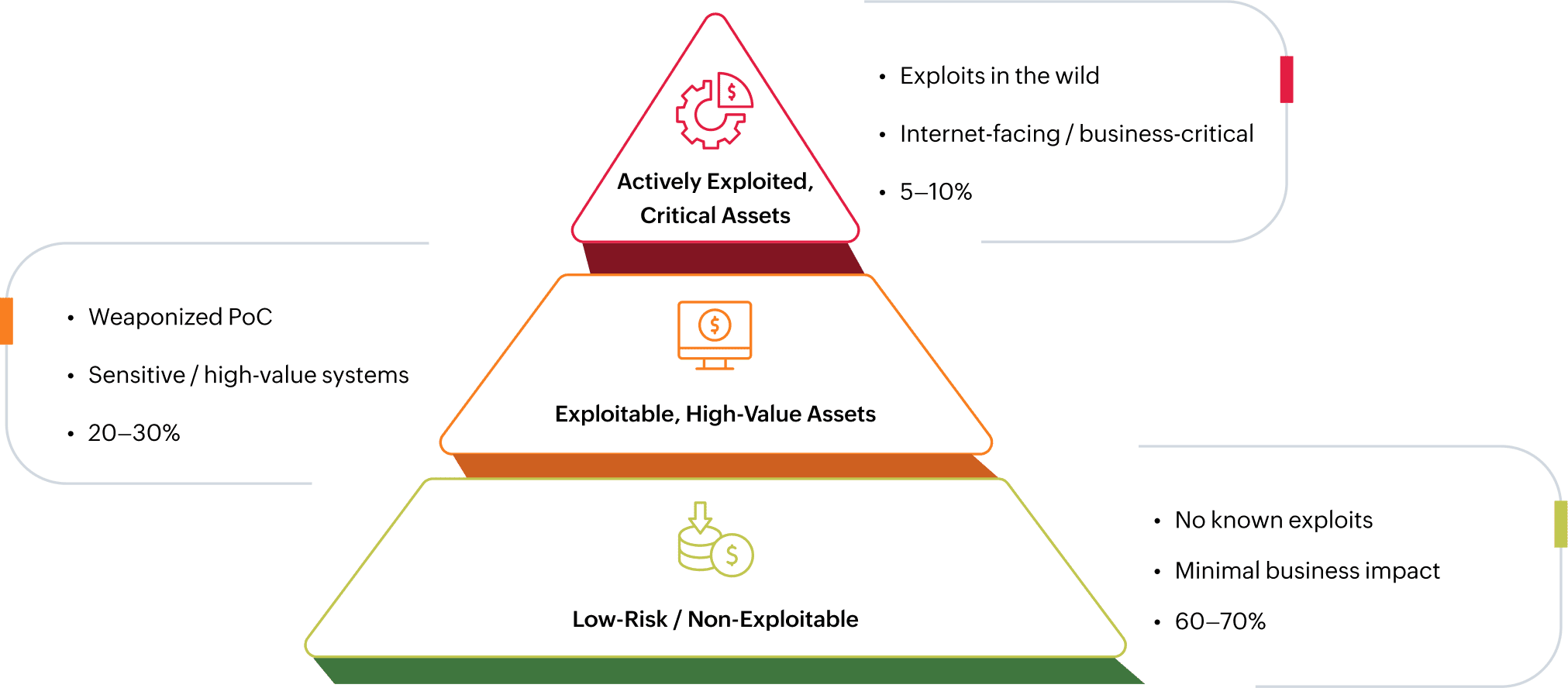 vulnerability-overview-risk