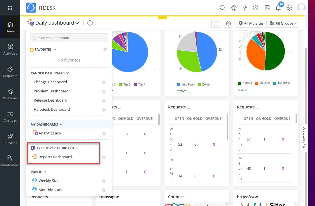 Executive Dashboard