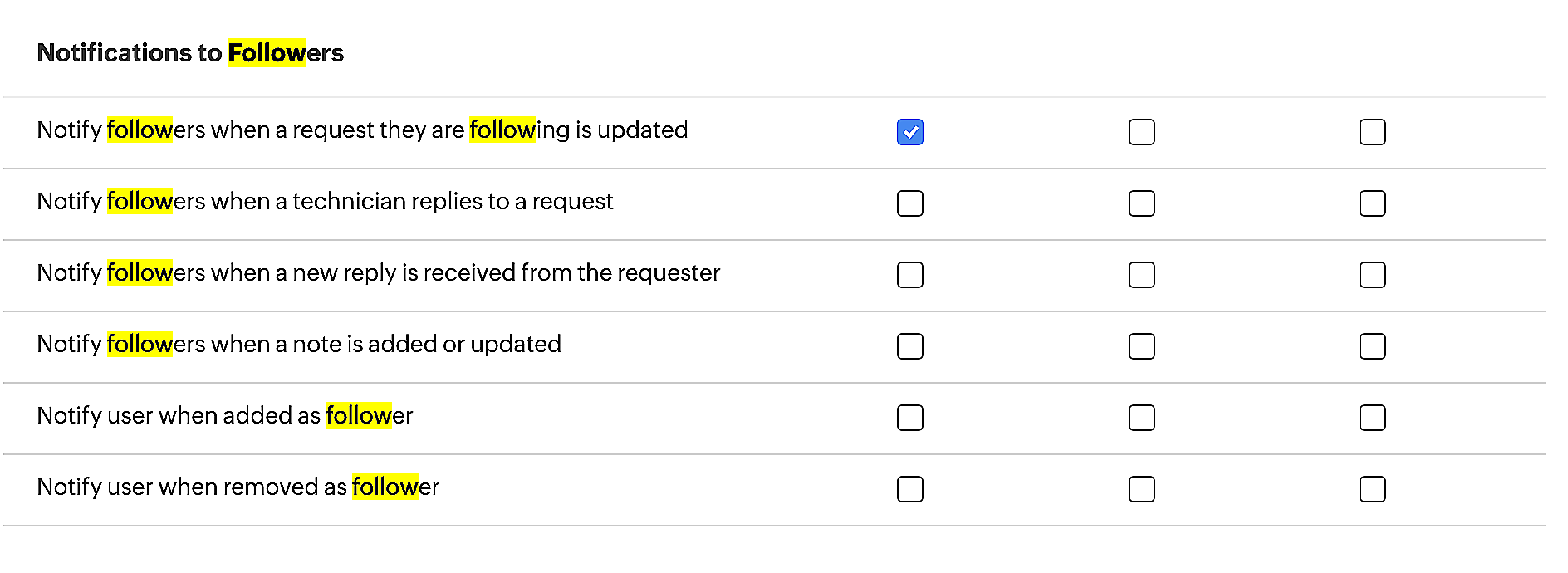 Notification Rules