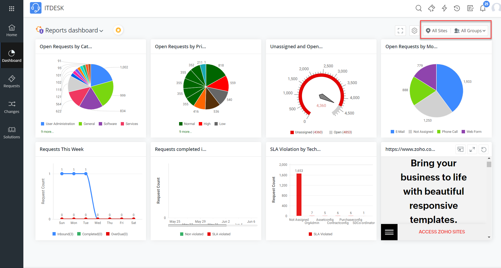 Executive Dashboard
