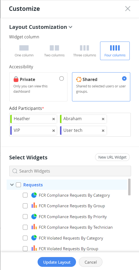 Executive Dashboard