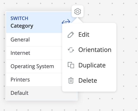 workflow duplicated