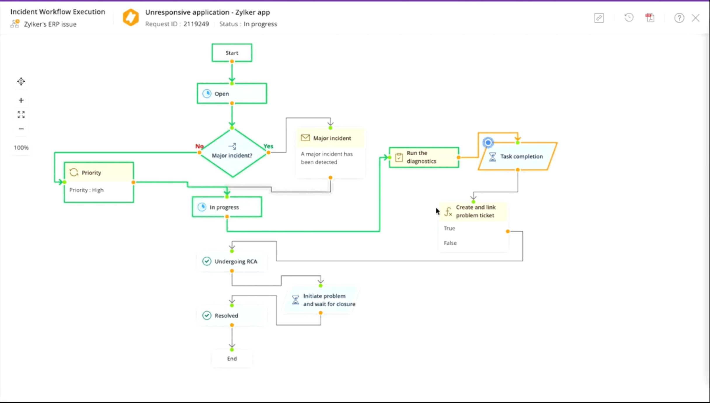 Workflow automation capability