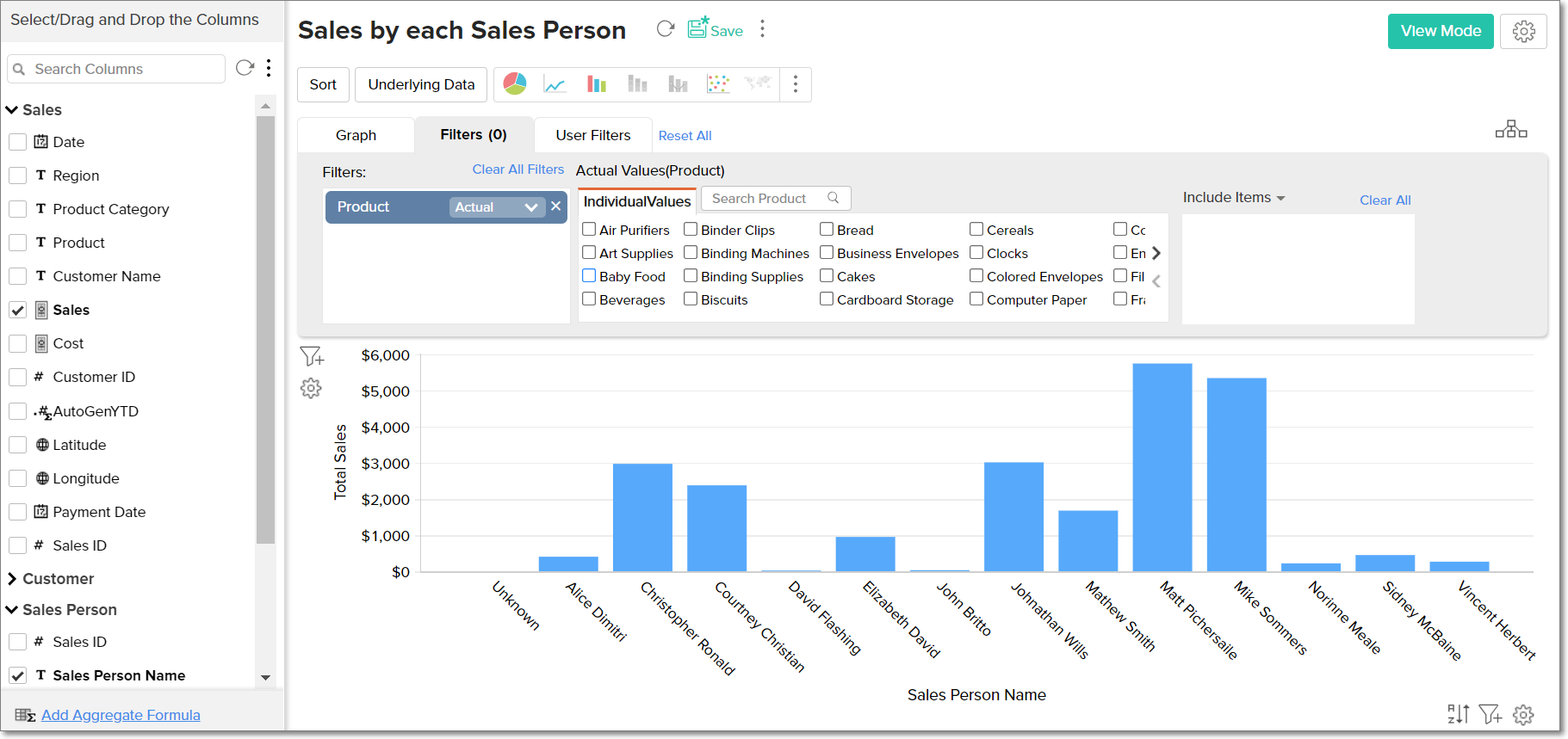 Sales per person filter values applied