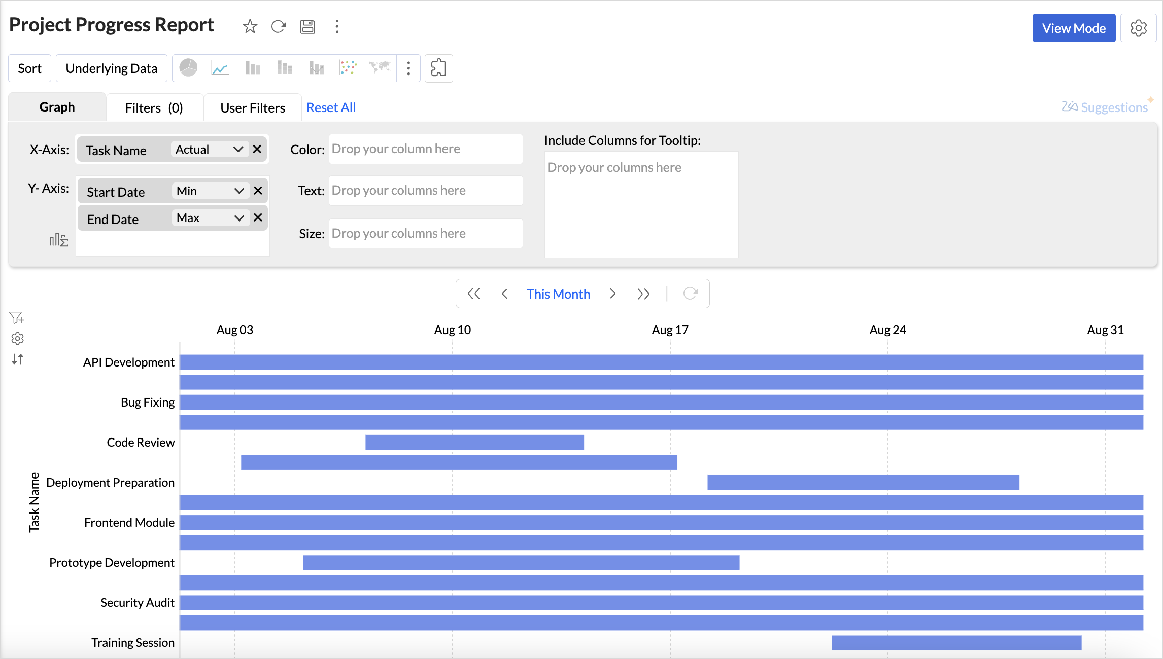 Creating Gantt Chart