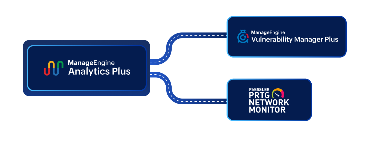 Analytics Plus for PRTG and Vulnerability Manager Plus