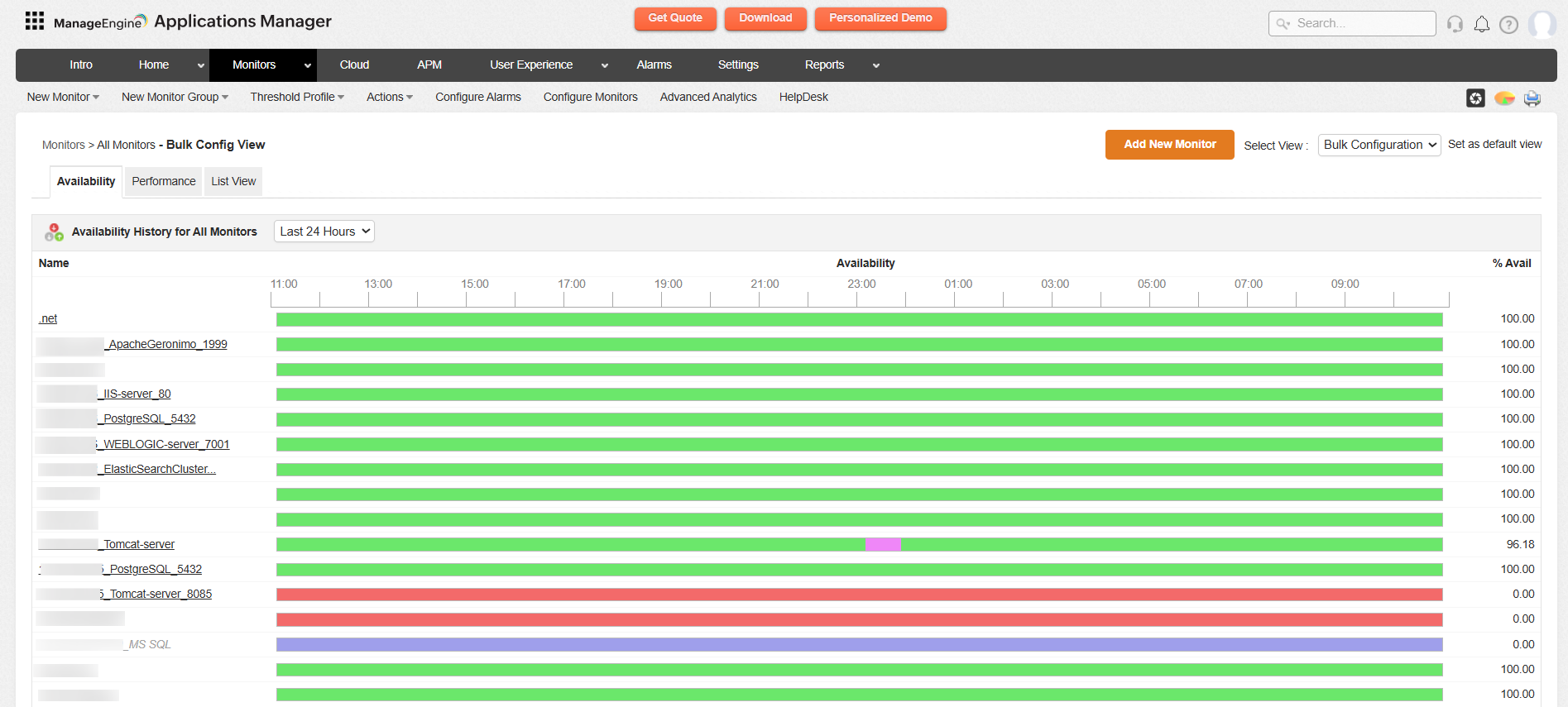 Bulk Configuration - Availability view Bulk Configuration - Availability view