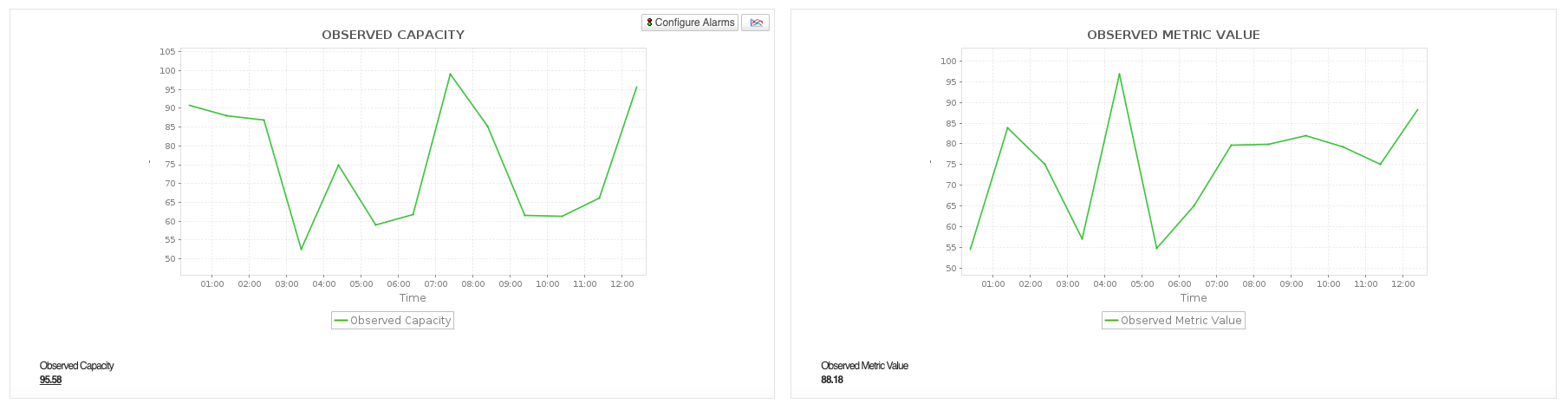 Azure Autoscale Settings Monitor - ManageEngine Applications Manager