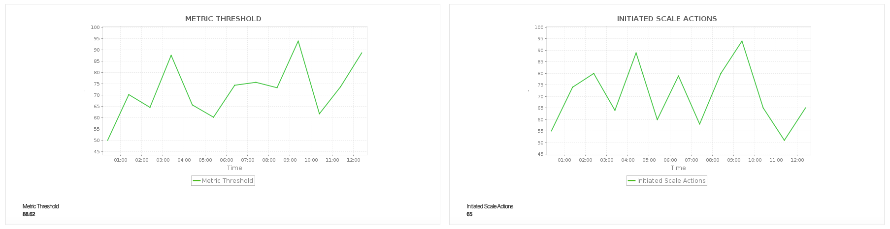 Azure Autoscale Settings Monitor - ManageEngine Applications Manager