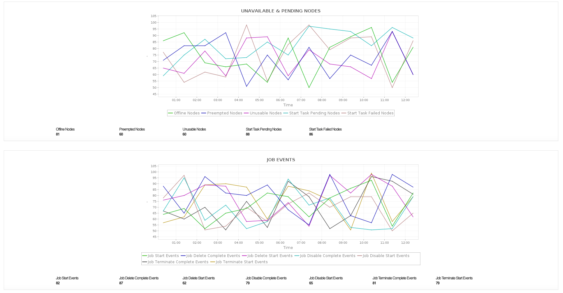 Azure Batch Account Monitor - ManageEngine Applications Manager