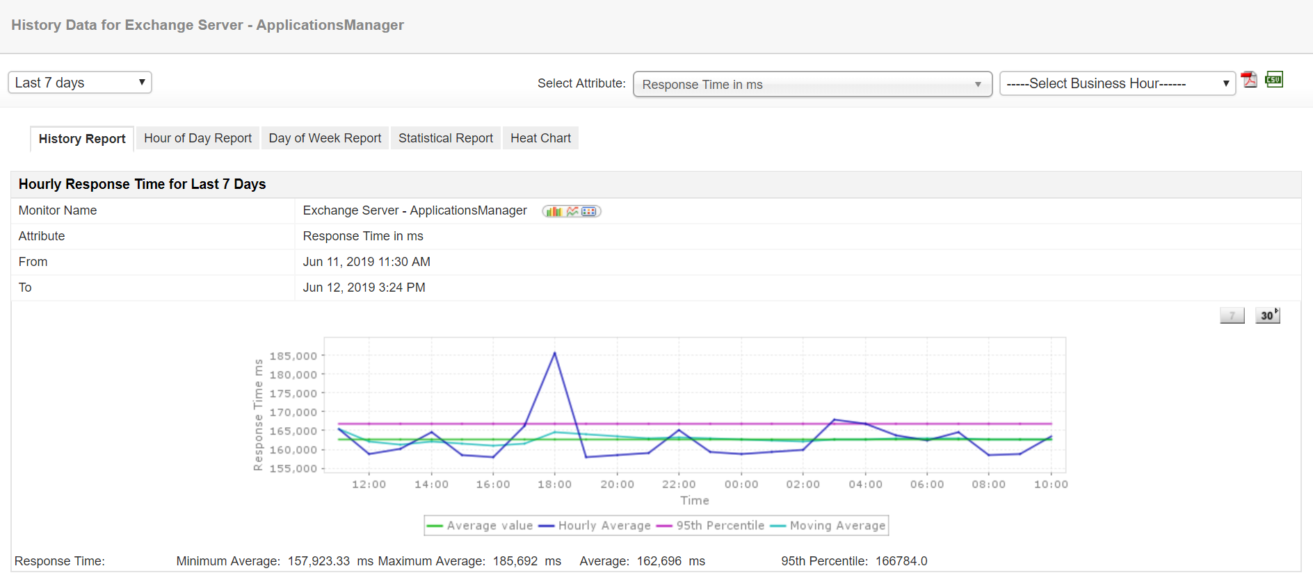 Monitor and track MS exchange server metrics Exchange Monitoring Tool for Server Performance - ManageEngine Application Manager