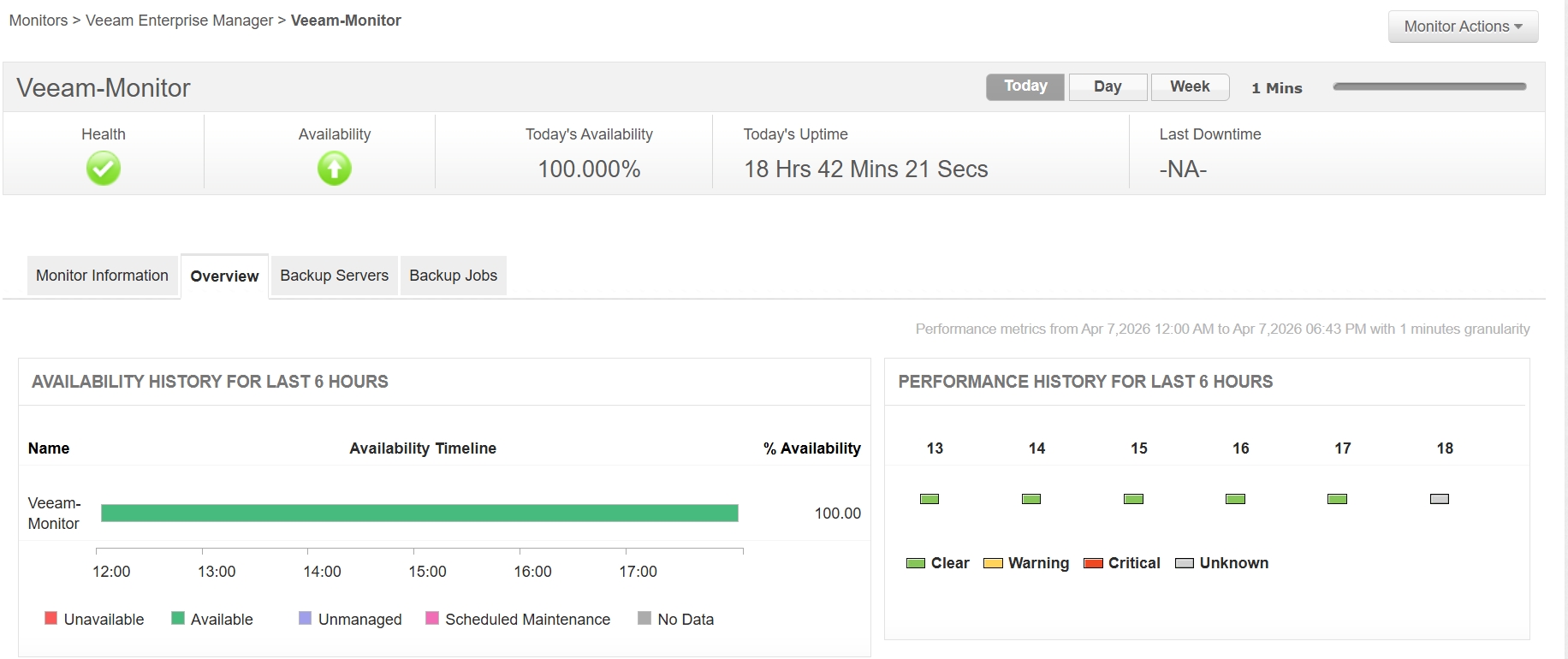 Summary dashboard of Veeam Enterprise Manager Monitoring - ManageEngine Applications Manager