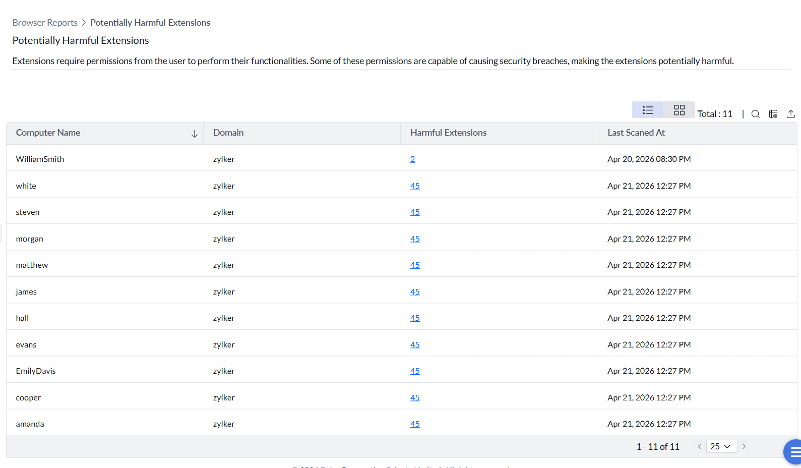 Potentially Harmful Extensions Report