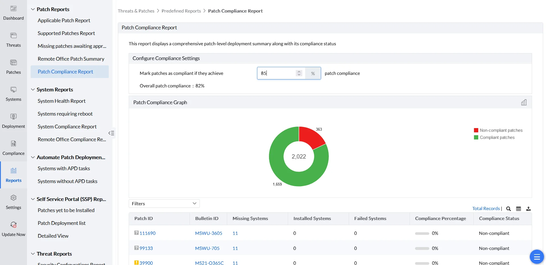Patch Compliance Report Patch Compliance Report showing patch-level deployment summary and compliance status across managed systems