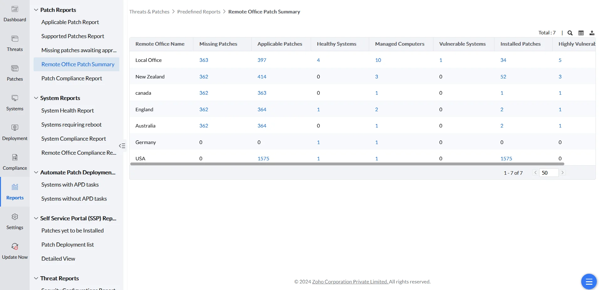 Remote Office Patch Summary Remote Office Patch Summary showing system health and patch status across remote offices