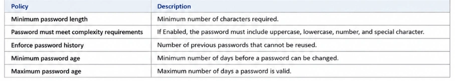 Local Security Policy Password Policy window