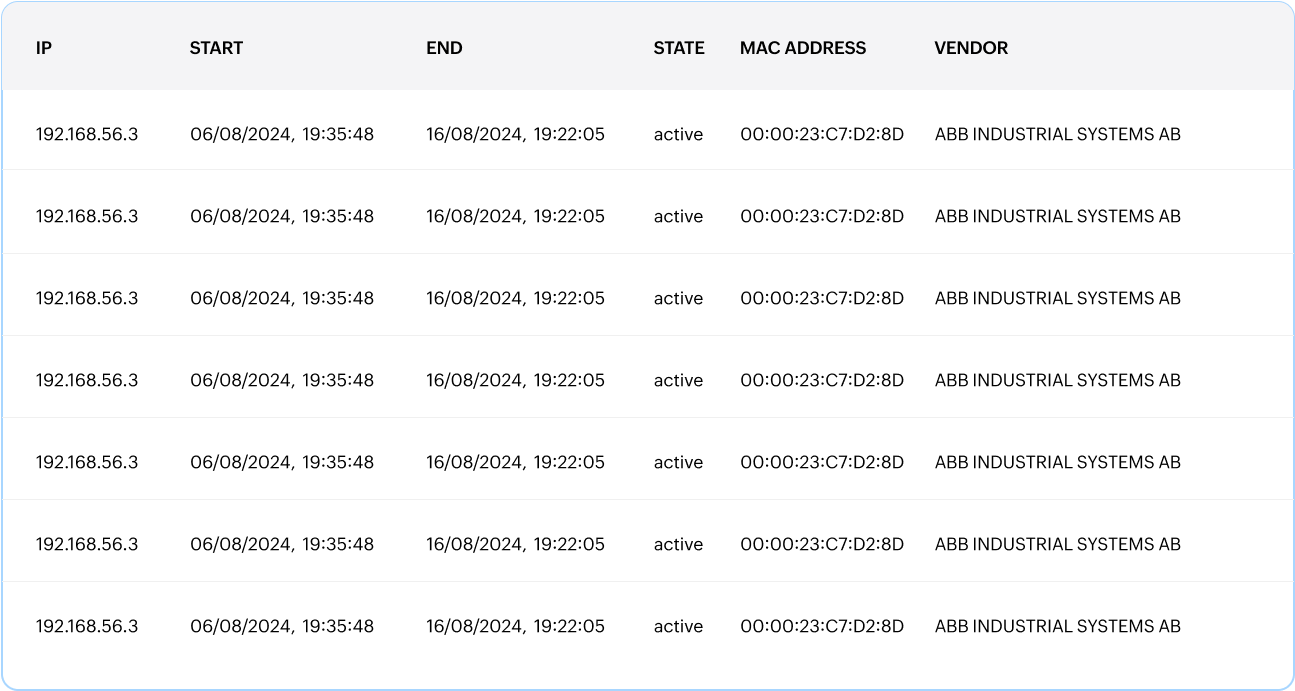 Lease history insights Lease history insights