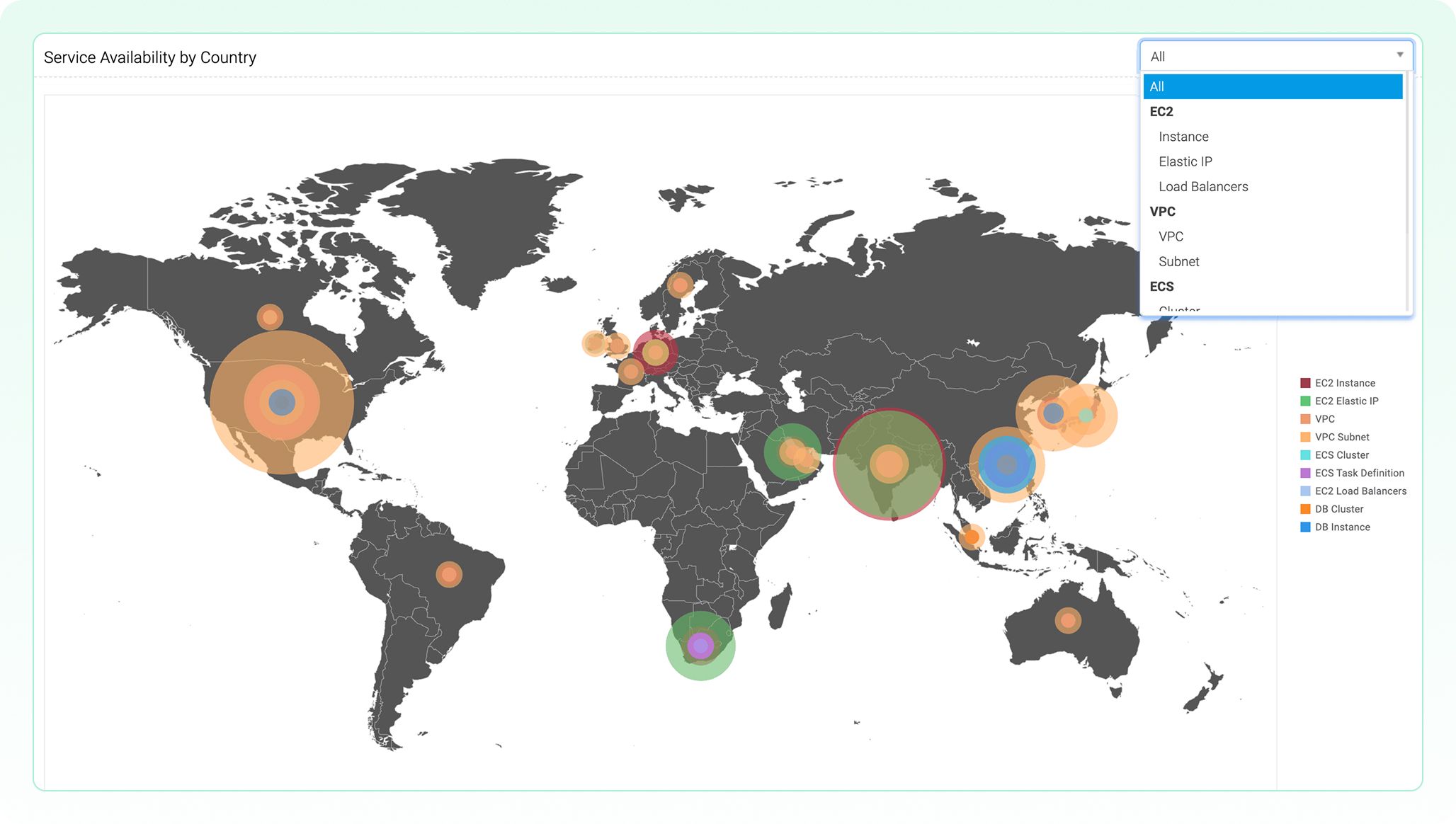 Cross-region resource view