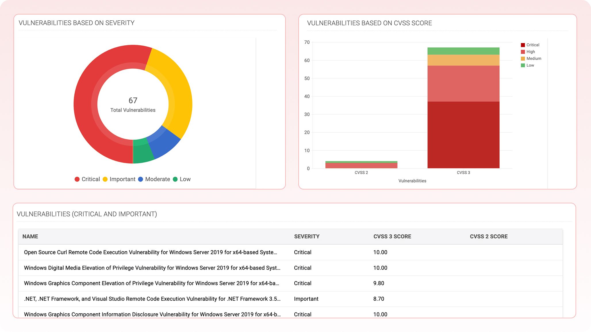 device vulnerability details
