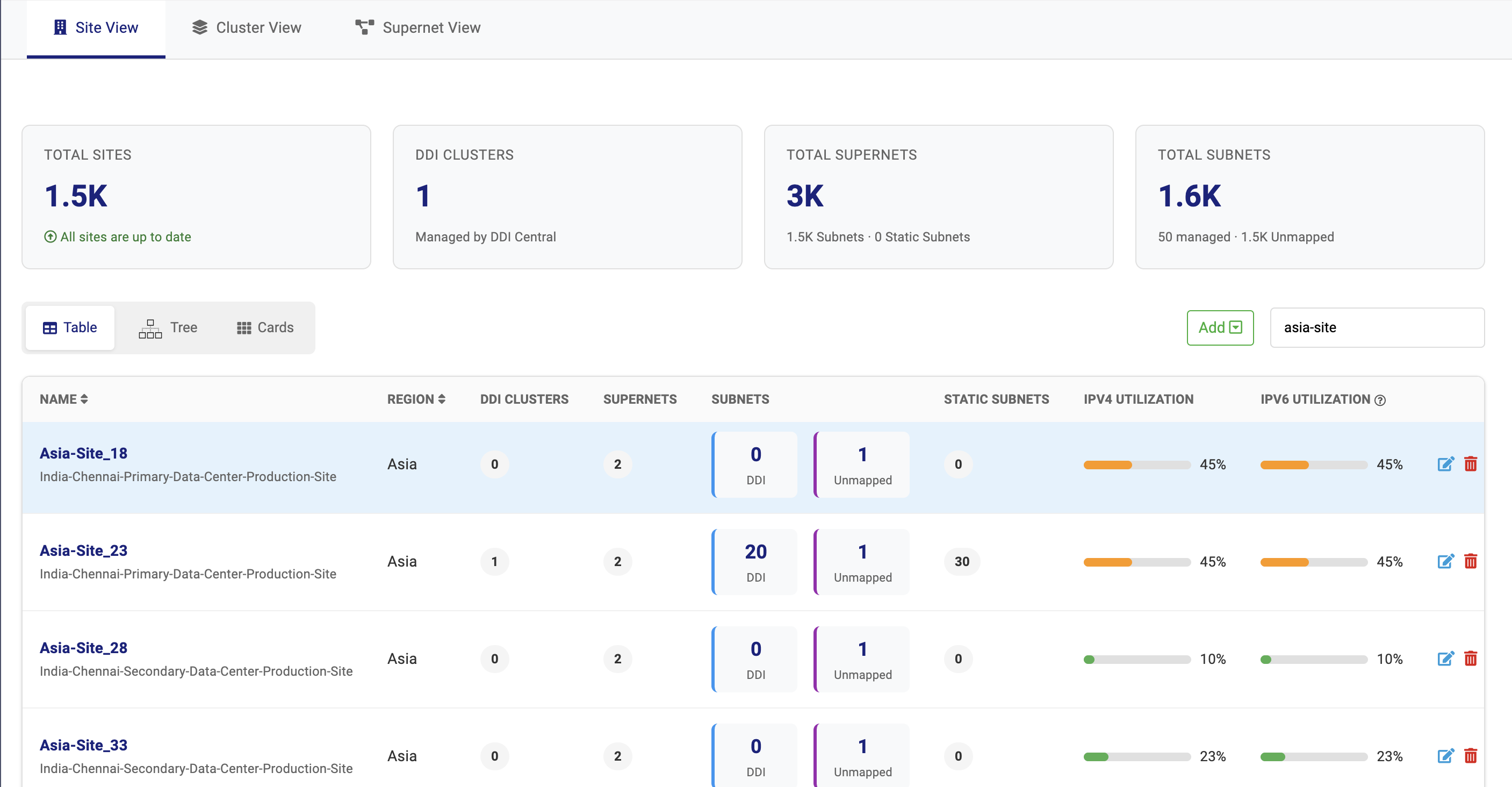 Site View Table Mode