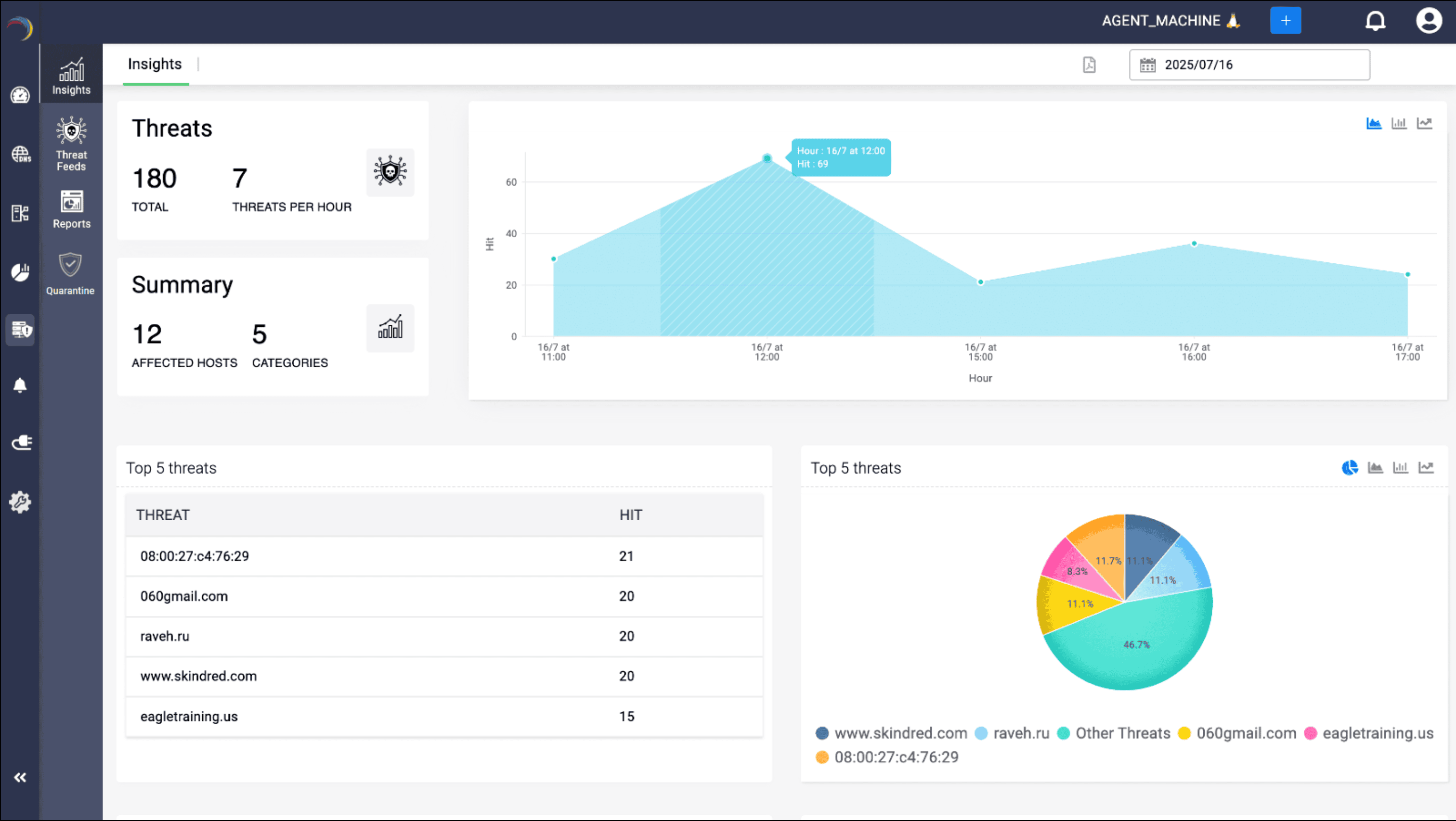 endpoint system details
