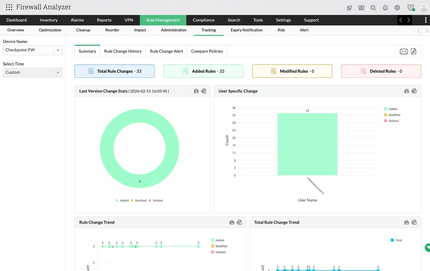 Audit firewall configurations, detect misconfigurations, and track every configuration change