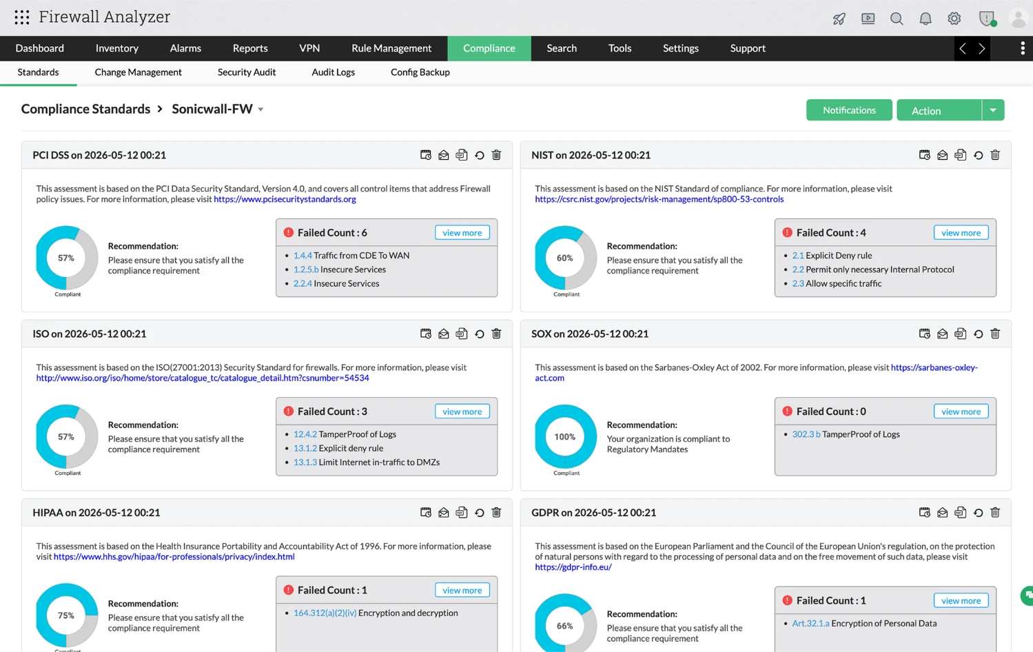 Maintain compliance with firewall security standards through continuous auditing and reporting
