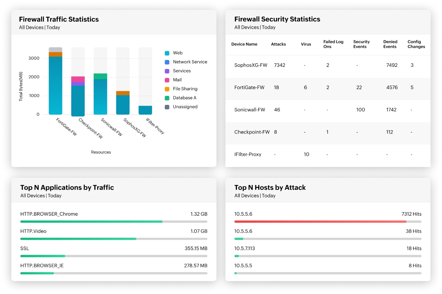 Firewall Analyzer