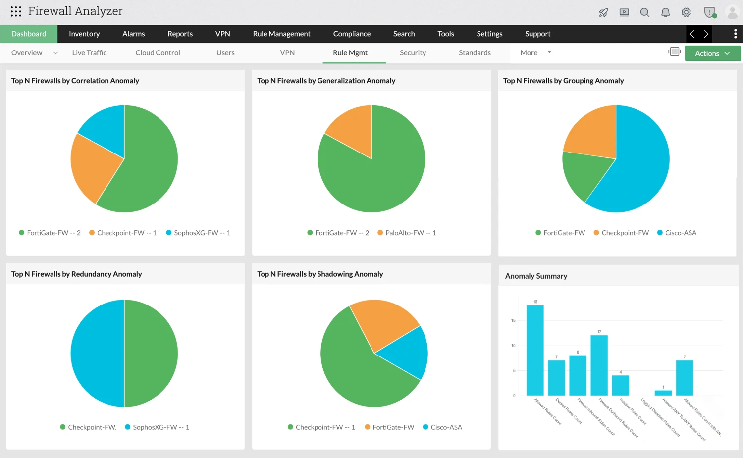 Optimize firewall rules and reduce policy complexity