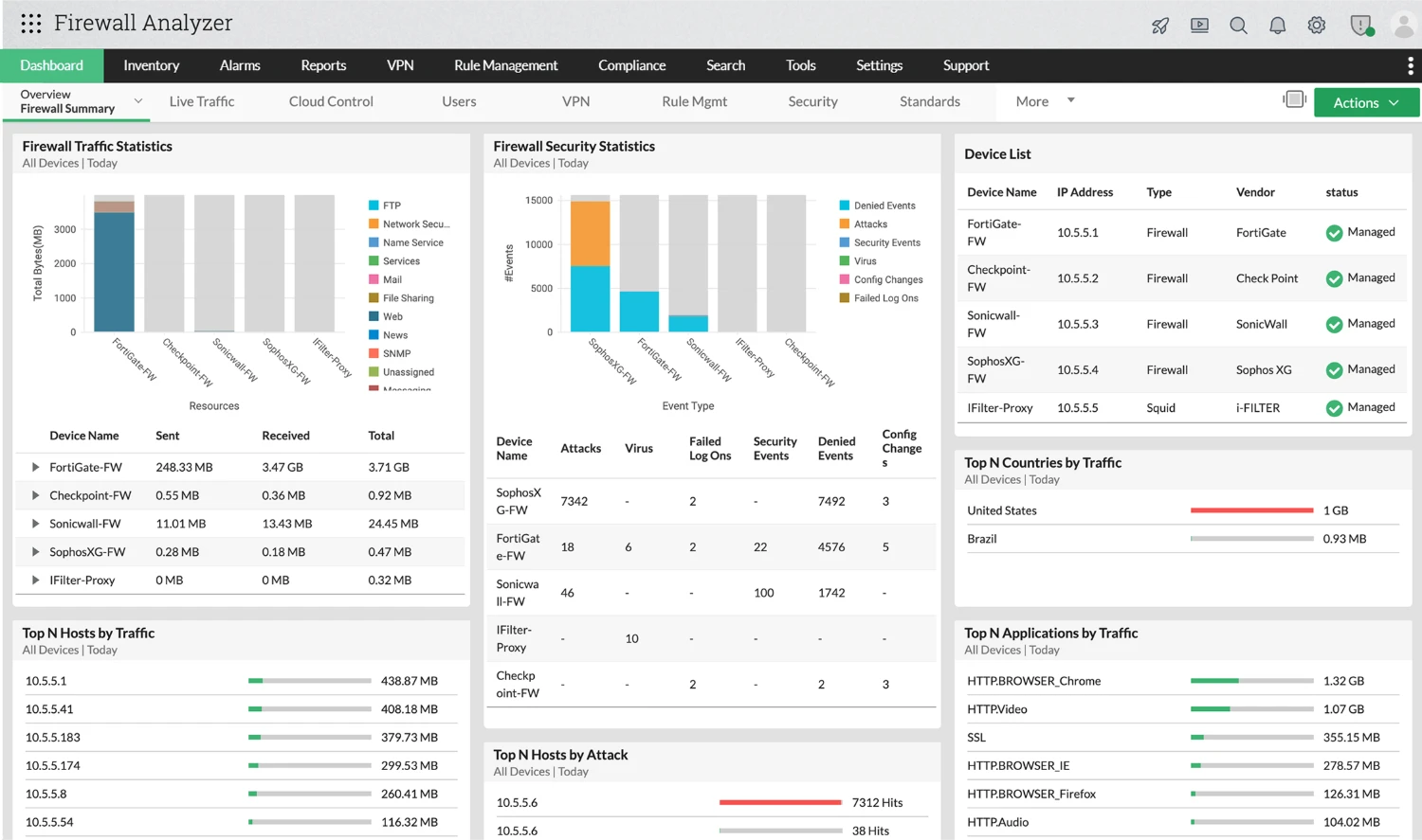 Analyse firewall traffic and investigate suspicious network activity
