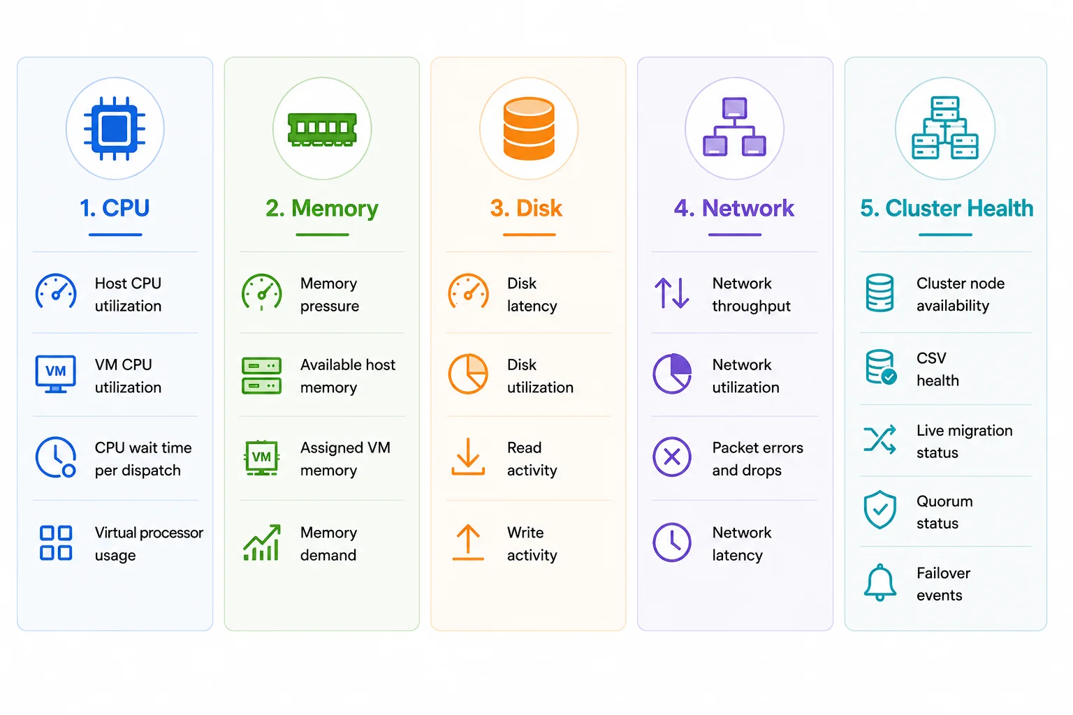 Hyper-V metrics