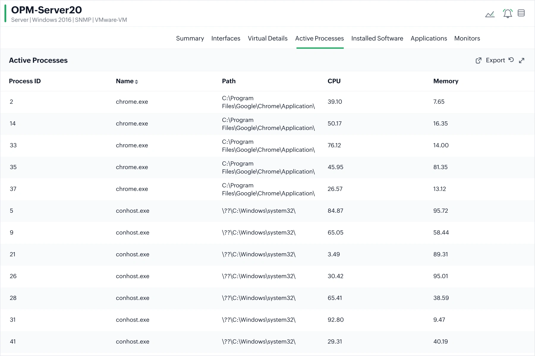 Process-level insights