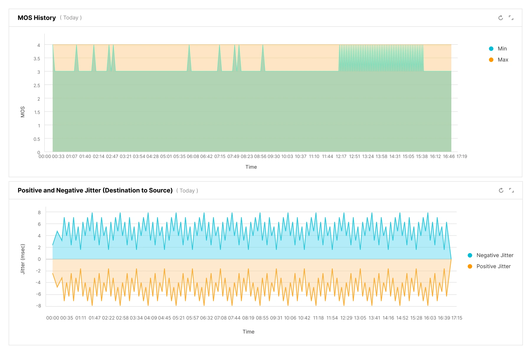 MOS