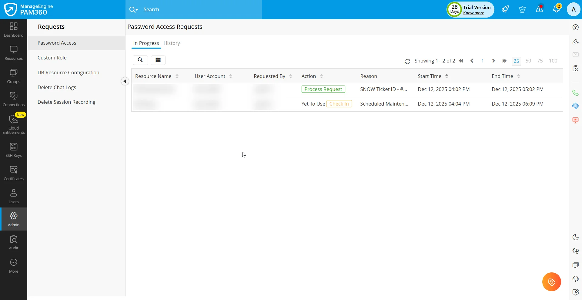 access-control-process-7