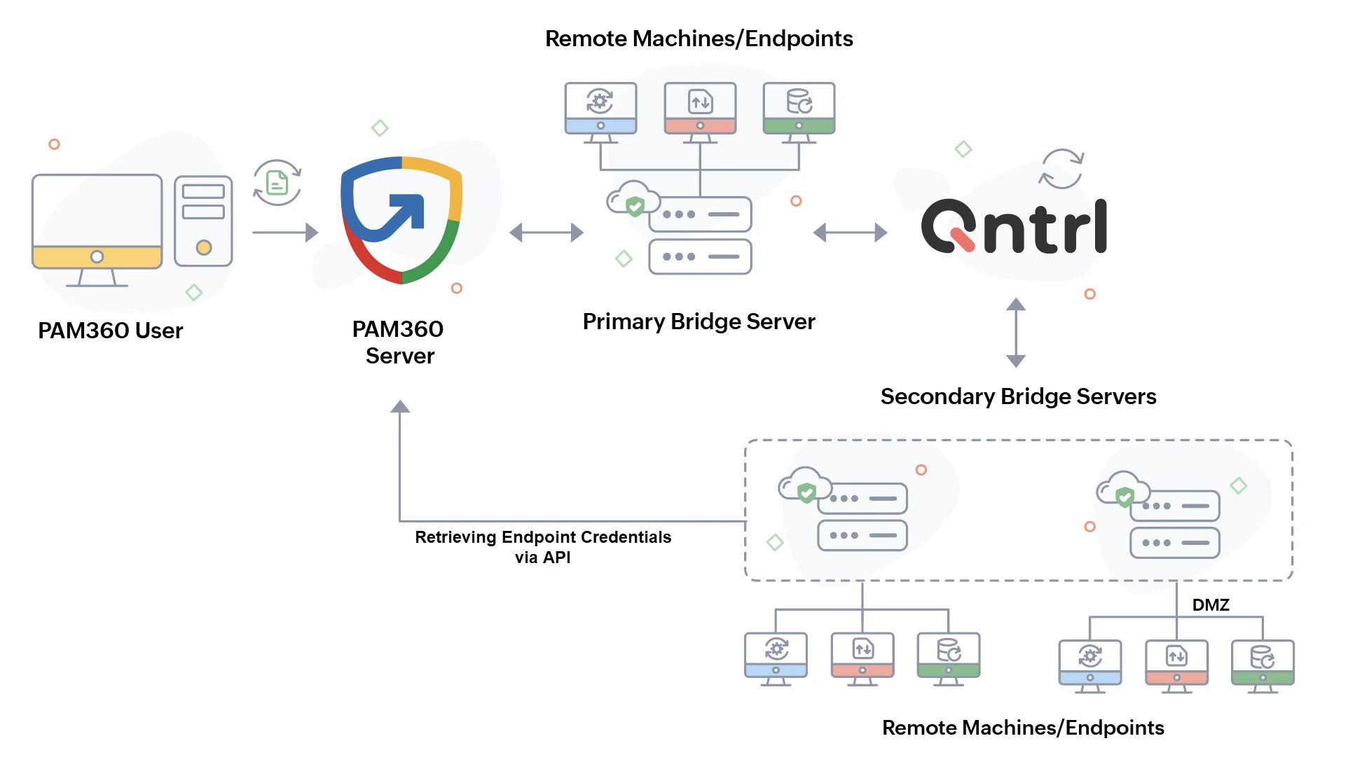 privileged-task-automation1