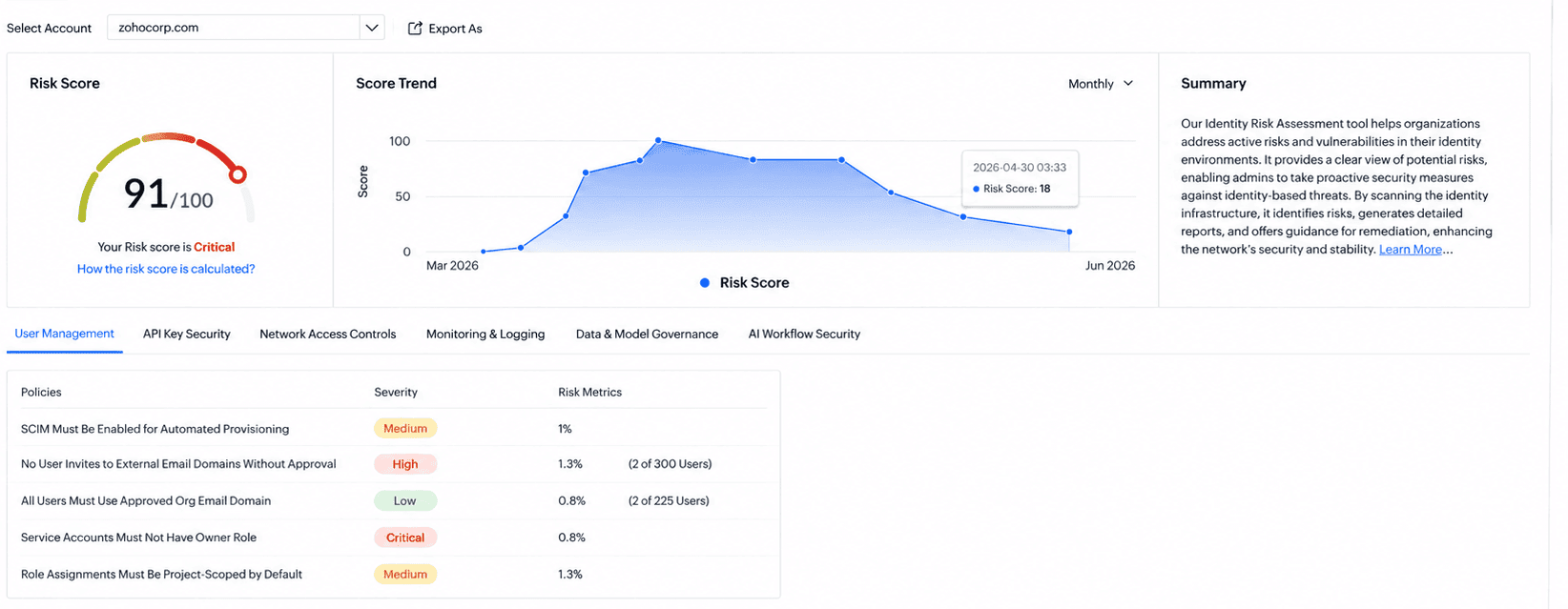 SecureAI AI Risk Assessment dashboard with a risk score, score trend, and policy findings by severity.