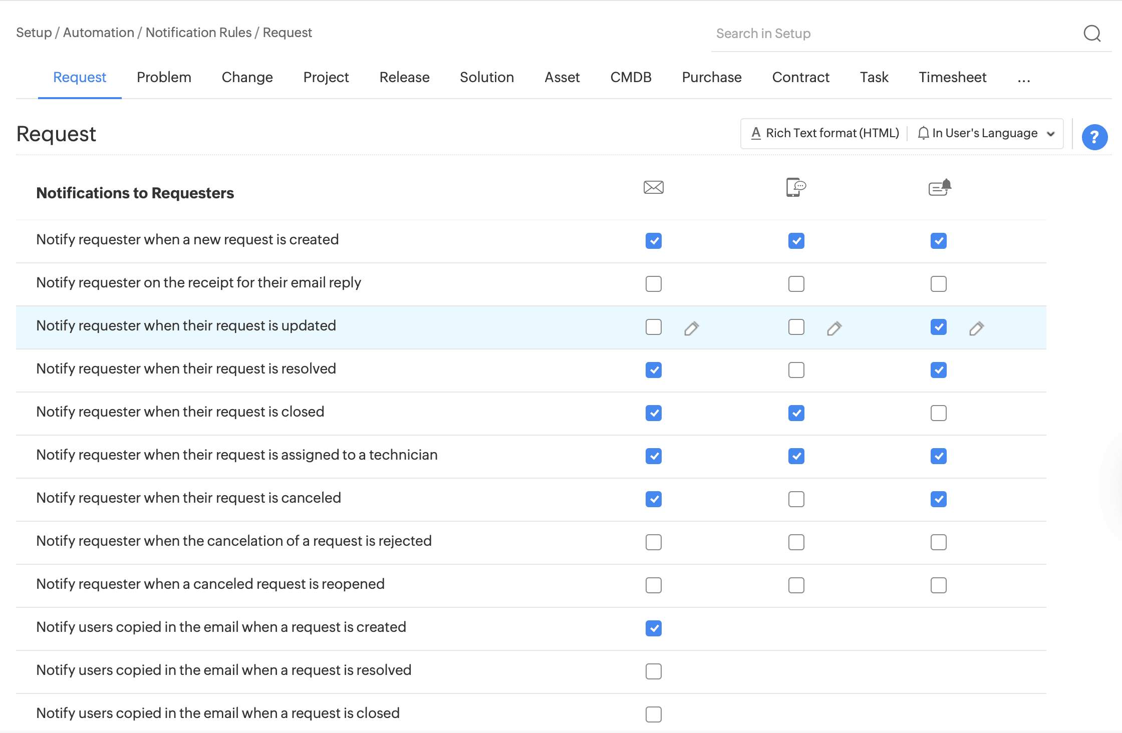 Manage notification rules in ServiceDesk Plus MSP Notification rules configuration in ServiceDesk Plus MSP