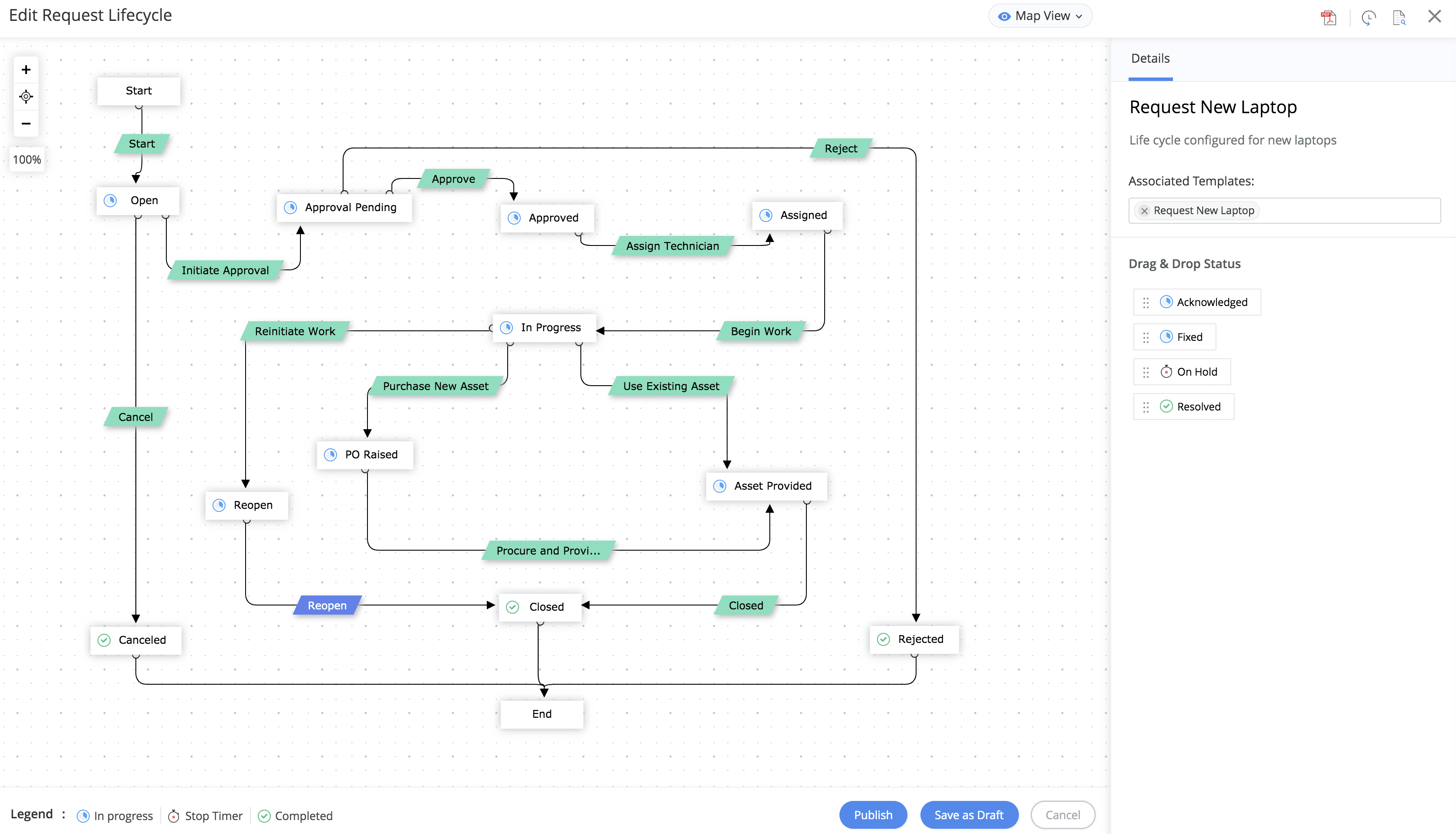 Request life cycle in ServiceDesk Plus MSP