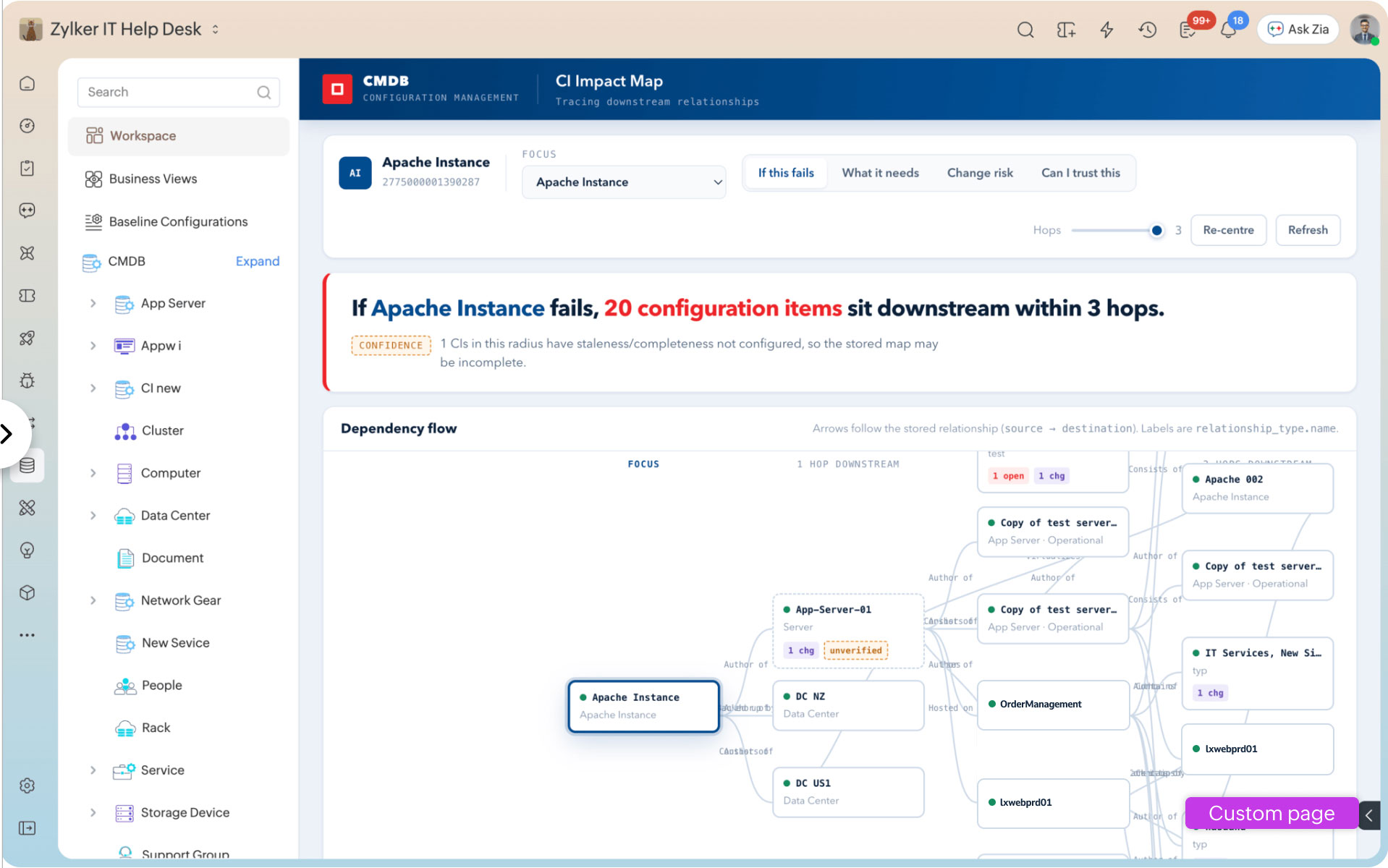 Custom CMDB home page built with Custom Pages