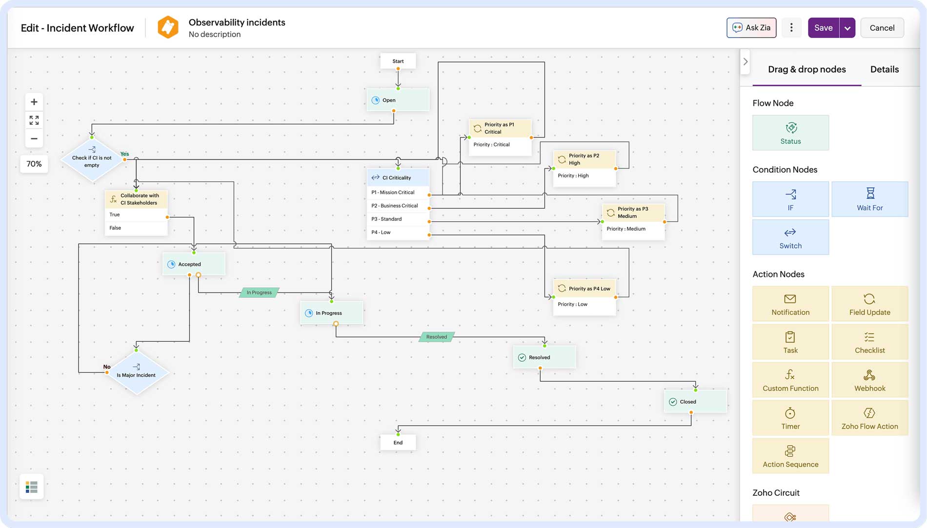 Incident management workflow with priority-based routing and automated escalation in ServiceDesk Plus