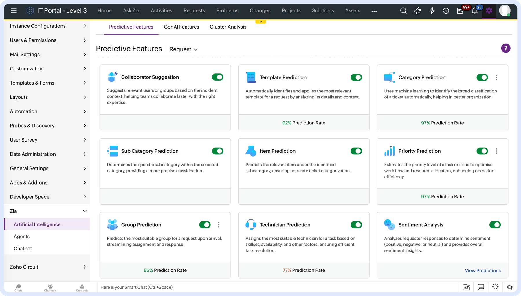 Zia AI predictive features in ServiceDesk Plus showing ticket categorization, priority, and technician prediction