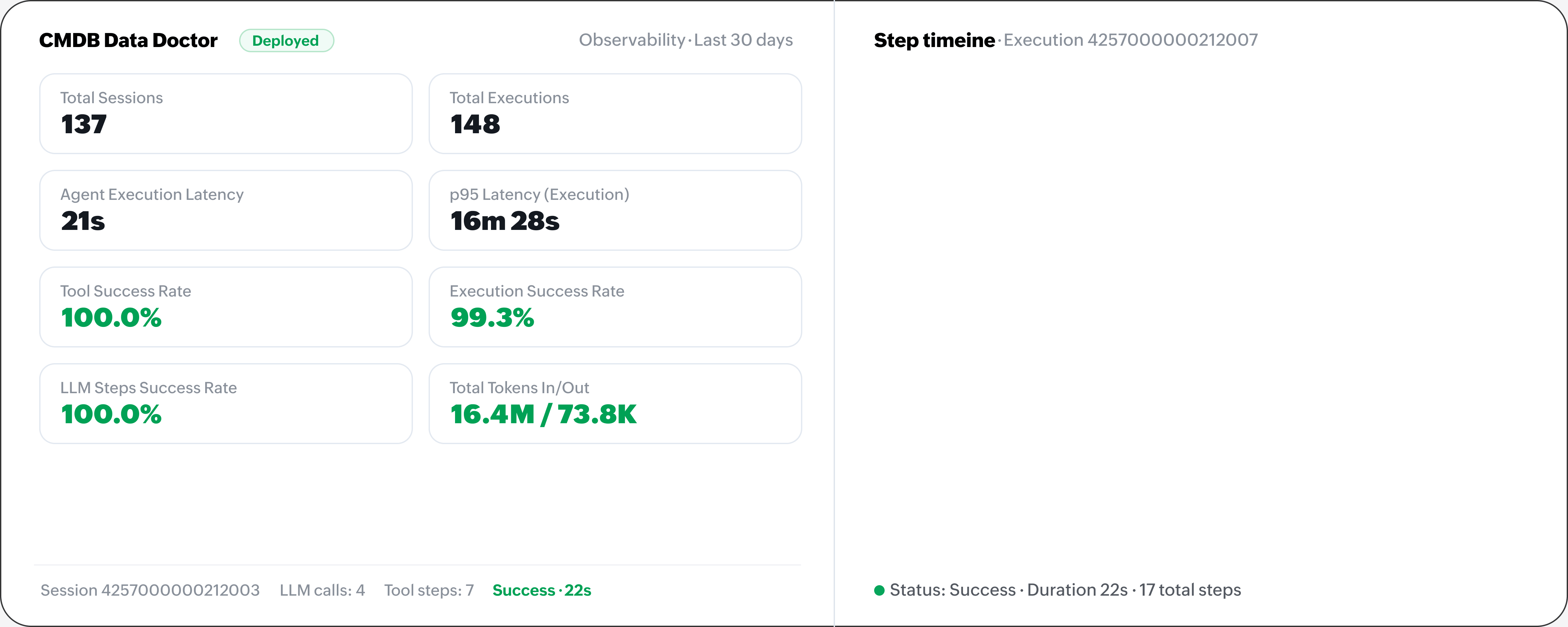 Observe Zia Agent performance Observability dashboard tracking Zia Agent sessions and executions