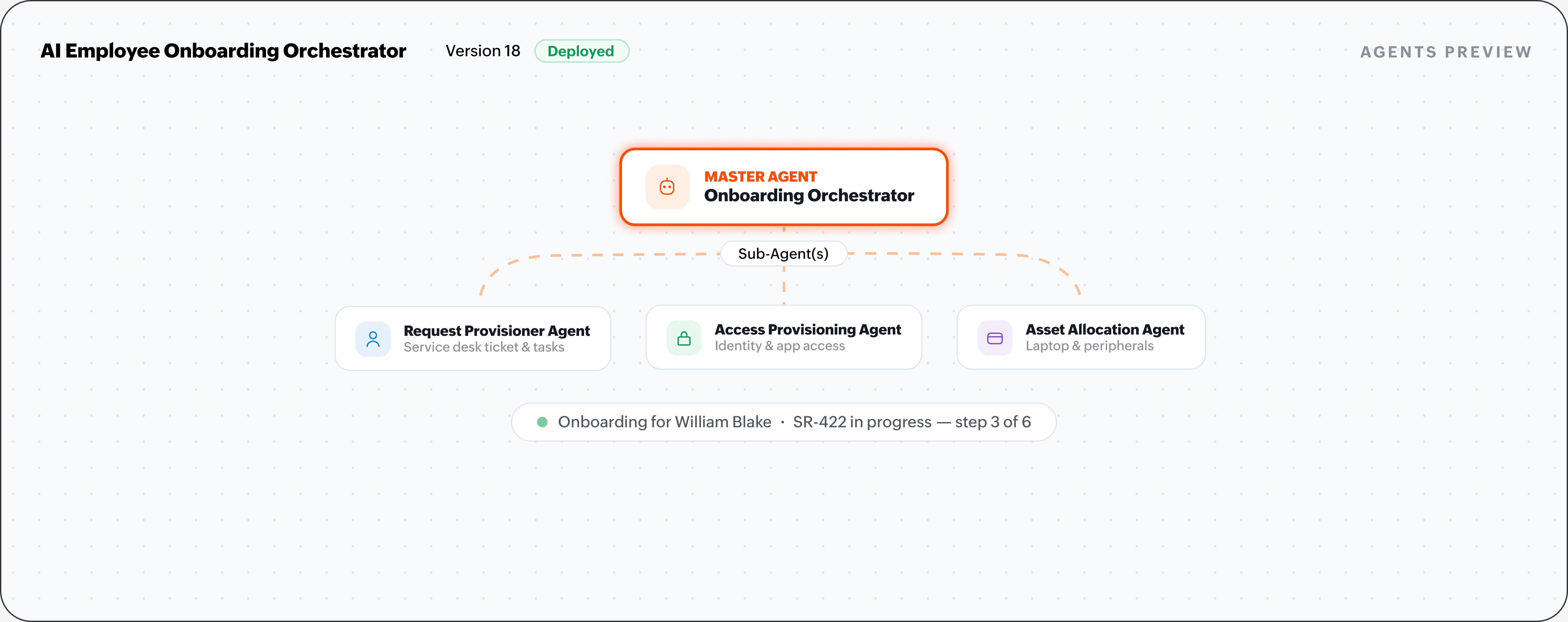 Orchestrate multi-agent workflows AI Employee Onboarding Orchestrator delegating to sub-agents